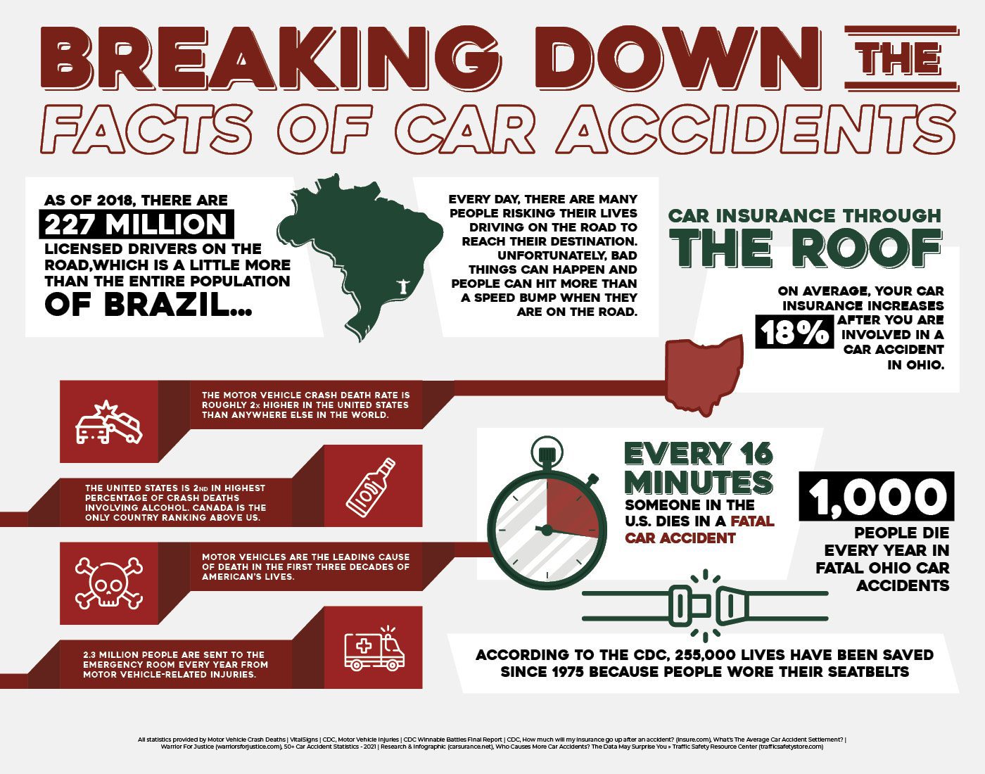 Breaking Down the Facts of Car Accidents Breaking Down the Facts of Car Accidents